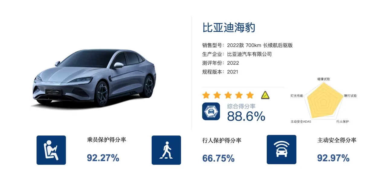 شبكة السيارات الصينية – بي واي دي SEAL موديل 2023 تحصل على تقييم خمسة نجوم في اختبارات CNCAP بالصين.
