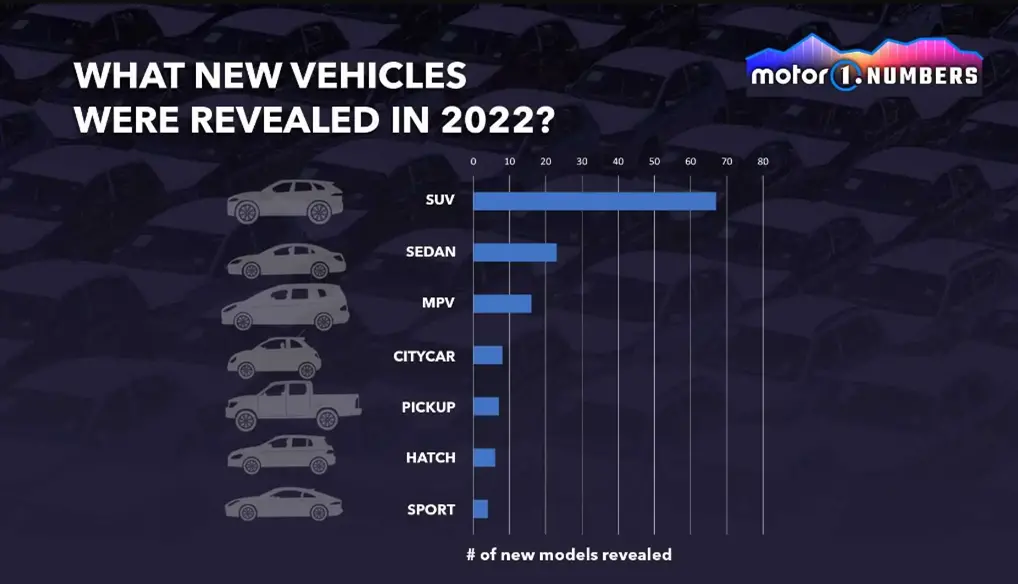 نصف السيارات الجديدة التي تم إطلاقها في عام 2022 صينية