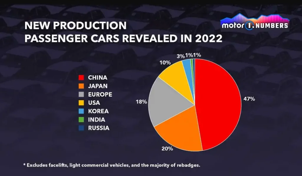 السيارات الجديدة, شبكة السيارات الصينية