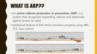 الحماية من الانقلاب ARP, شبكة السيارات الصينية
