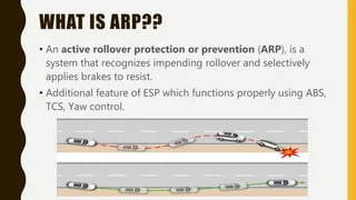 شبكة السيارات الصينية – تعرف على خاصية الحماية من الانقلاب ARP، وكيفية عملها