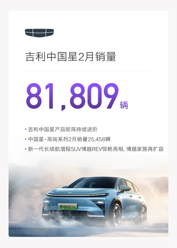 شبكة السيارات الصينية &ndash; جيلي: مبيعات فبراير 2026 تتجاوز 206 ألف سيارة ونمو قوي للطاقة الجديدة والصادرات