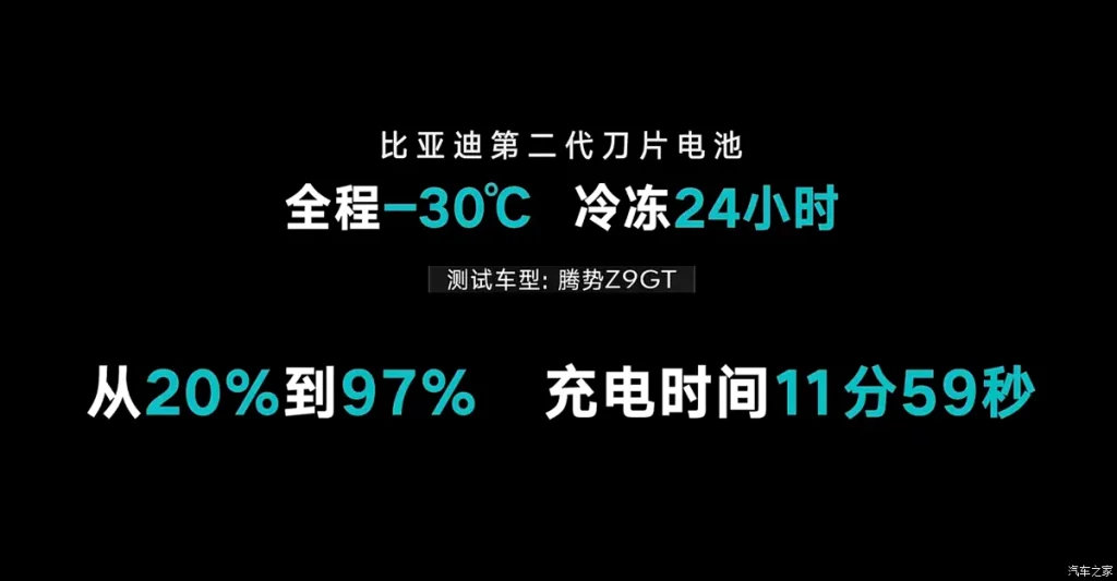 شبكة السيارات الصينية &ndash; بطارية بليد الجيل الثاني من بي واي دي تشعل سباق الشحن الخاطف: 5 دقائق للشحن السريع، 1500 كيلوواط للمنفذ الواحد، وخطة توسع محلية وعالمية!!