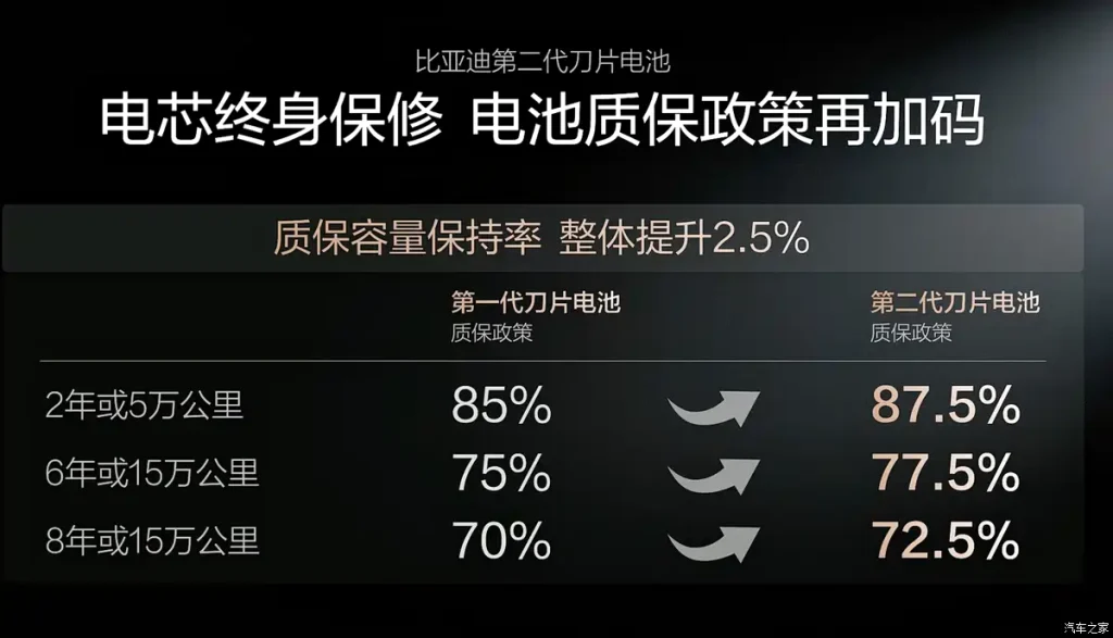 شبكة السيارات الصينية &ndash; بطارية بليد الجيل الثاني من بي واي دي تشعل سباق الشحن الخاطف: 5 دقائق للشحن السريع، 1500 كيلوواط للمنفذ الواحد، وخطة توسع محلية وعالمية!!
