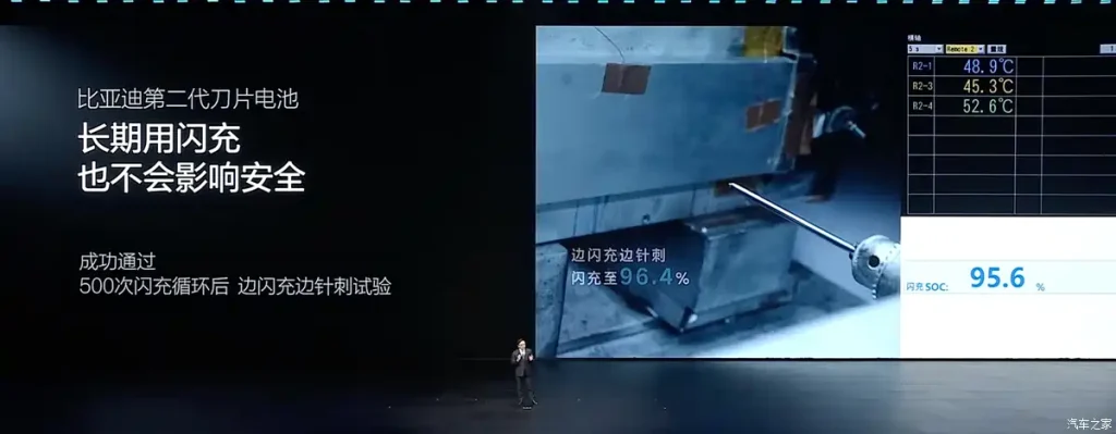 شبكة السيارات الصينية &ndash; بطارية بليد الجيل الثاني من بي واي دي تشعل سباق الشحن الخاطف: 5 دقائق للشحن السريع، 1500 كيلوواط للمنفذ الواحد، وخطة توسع محلية وعالمية!!