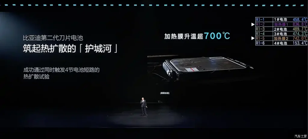 شبكة السيارات الصينية &ndash; بطارية بليد الجيل الثاني من بي واي دي تشعل سباق الشحن الخاطف: 5 دقائق للشحن السريع، 1500 كيلوواط للمنفذ الواحد، وخطة توسع محلية وعالمية!!