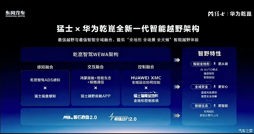 شبكة السيارات الصينية &ndash; إطلاق 4 سيارات SUV جديدة من منغشي (M-Hero) خلال عامين: تقنيات هواوي ومنصة أوفرود متقدمة تقود توسع العلامة في الصين